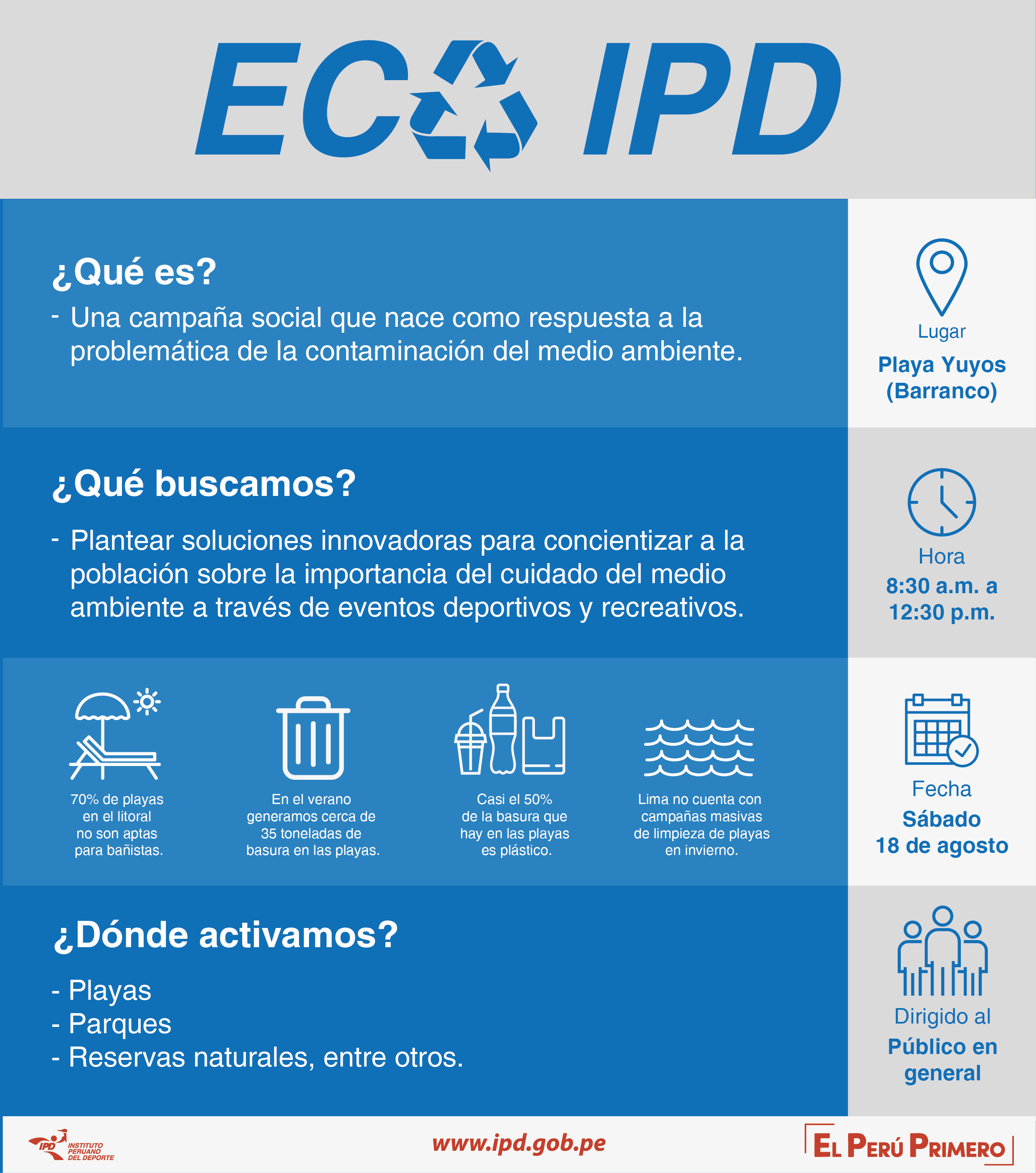 ECO IPD Infografía 01