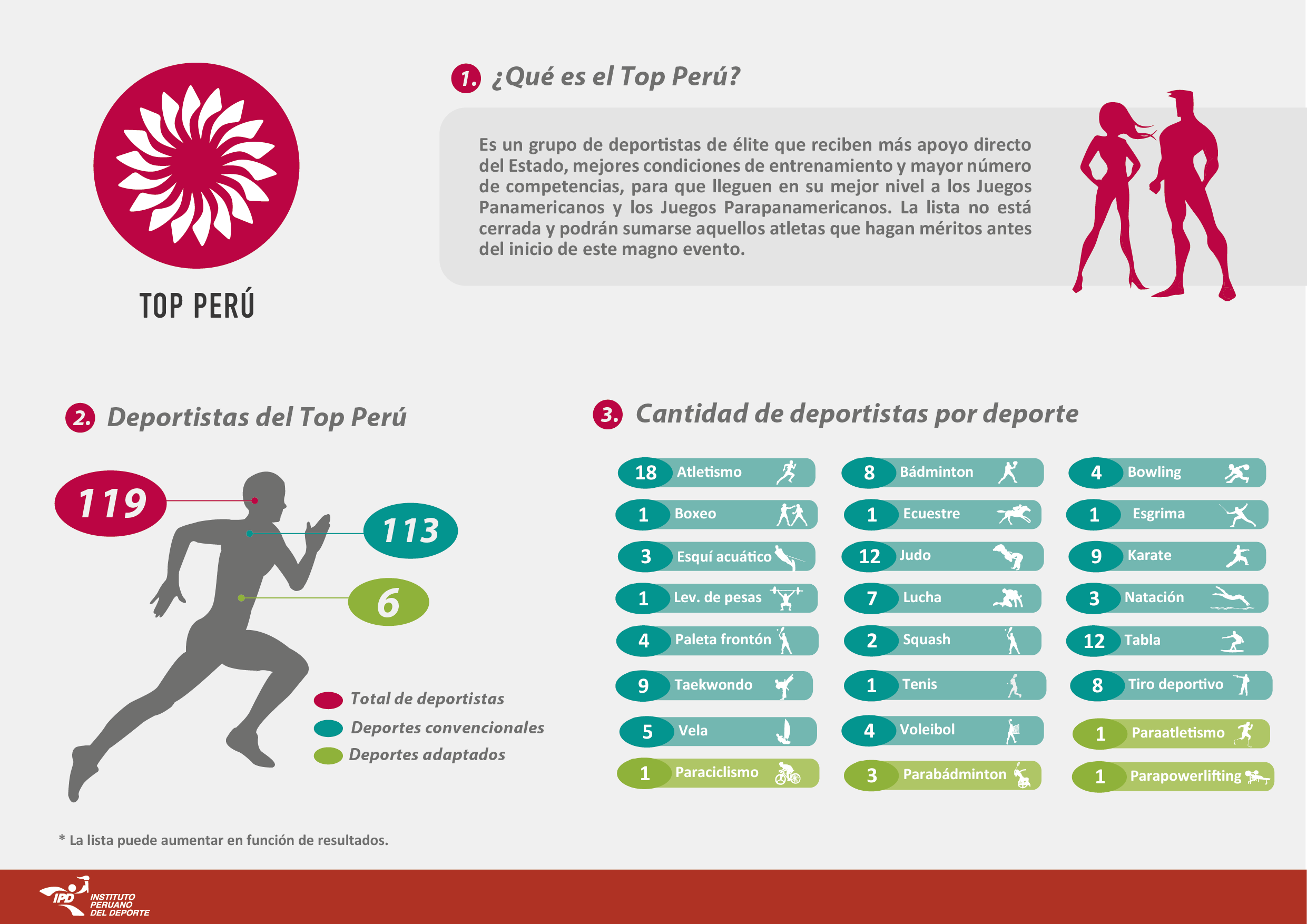 INFOGRAFIA TOP PERU 01