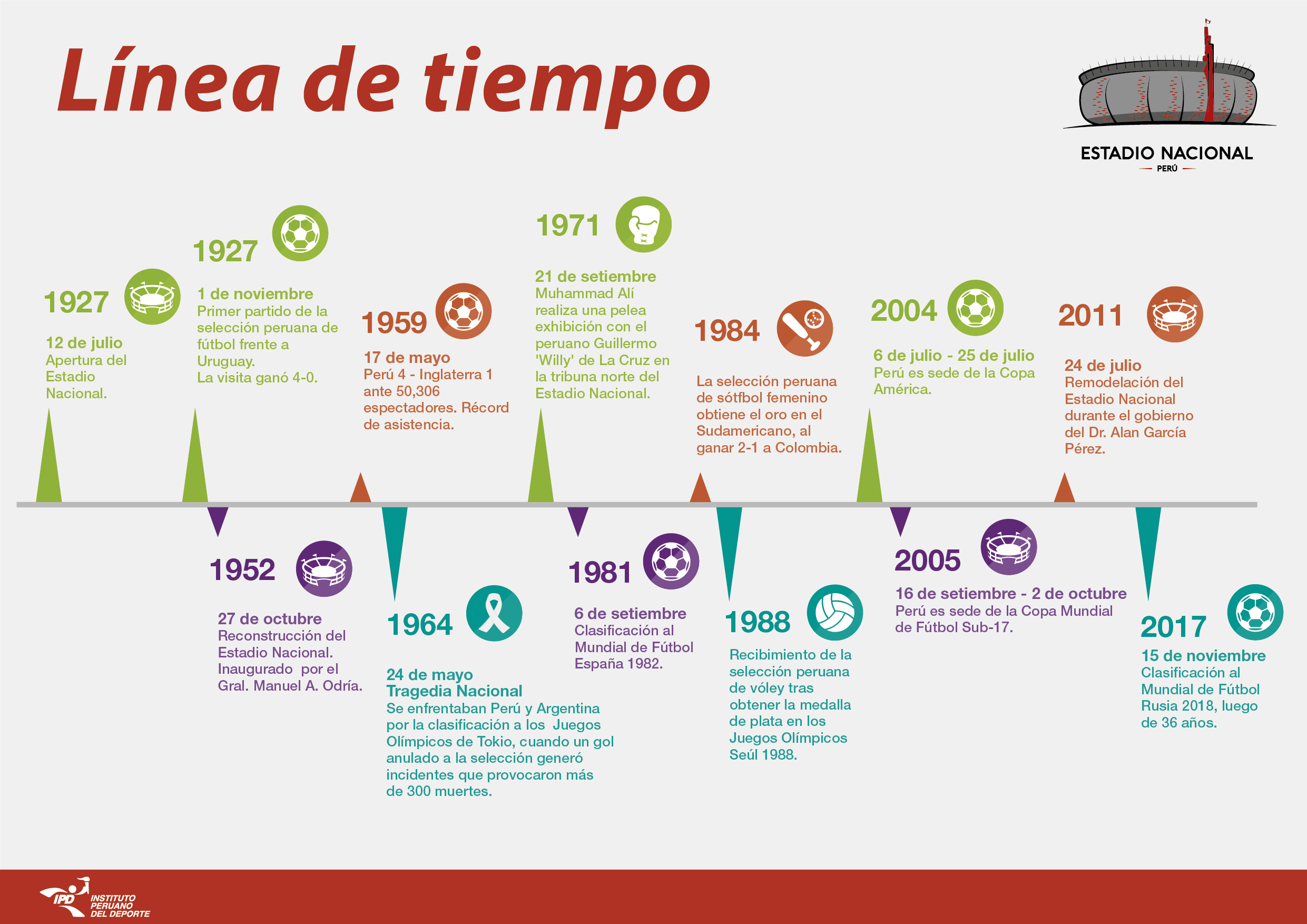 INFOGRAFIAs 02