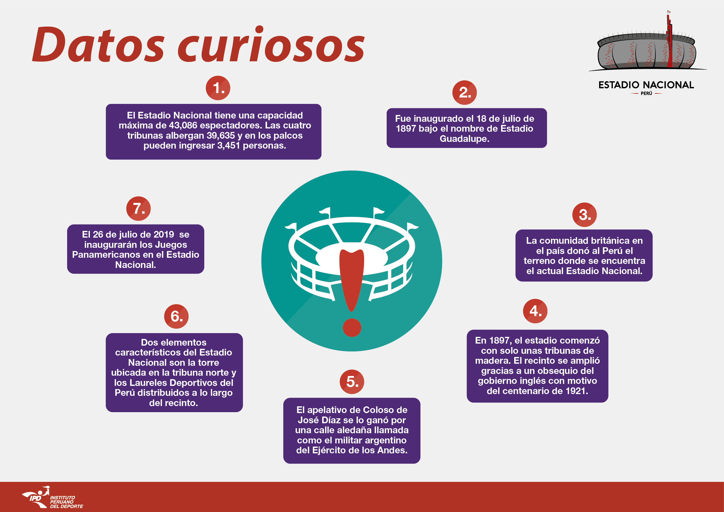 INFOGRAFIAs 03