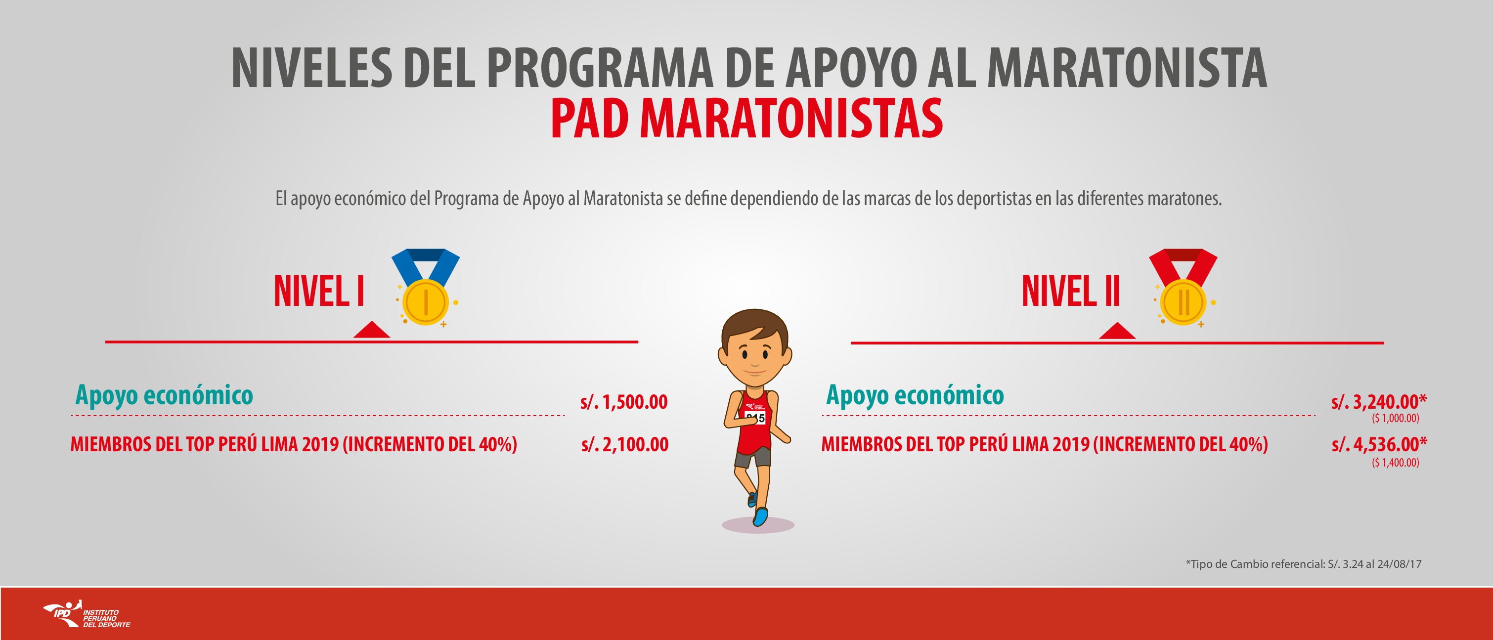 PAD maratonistas 001