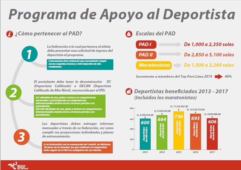 PAD prog