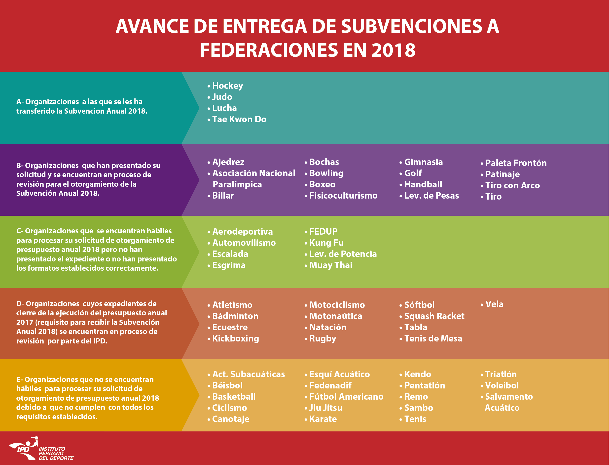 SITUACIONAL CUADRO