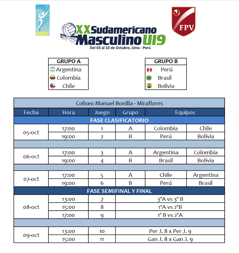 SudamericanoU19 masculino Fixture