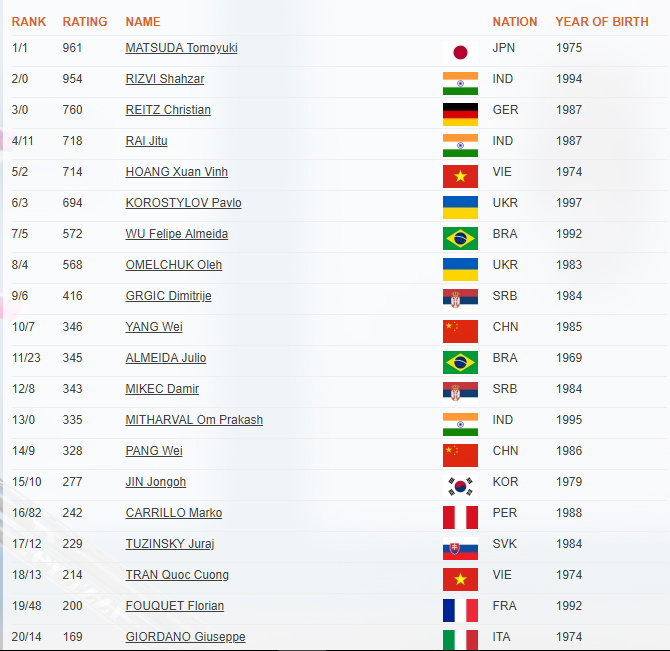 TABLA RANKING