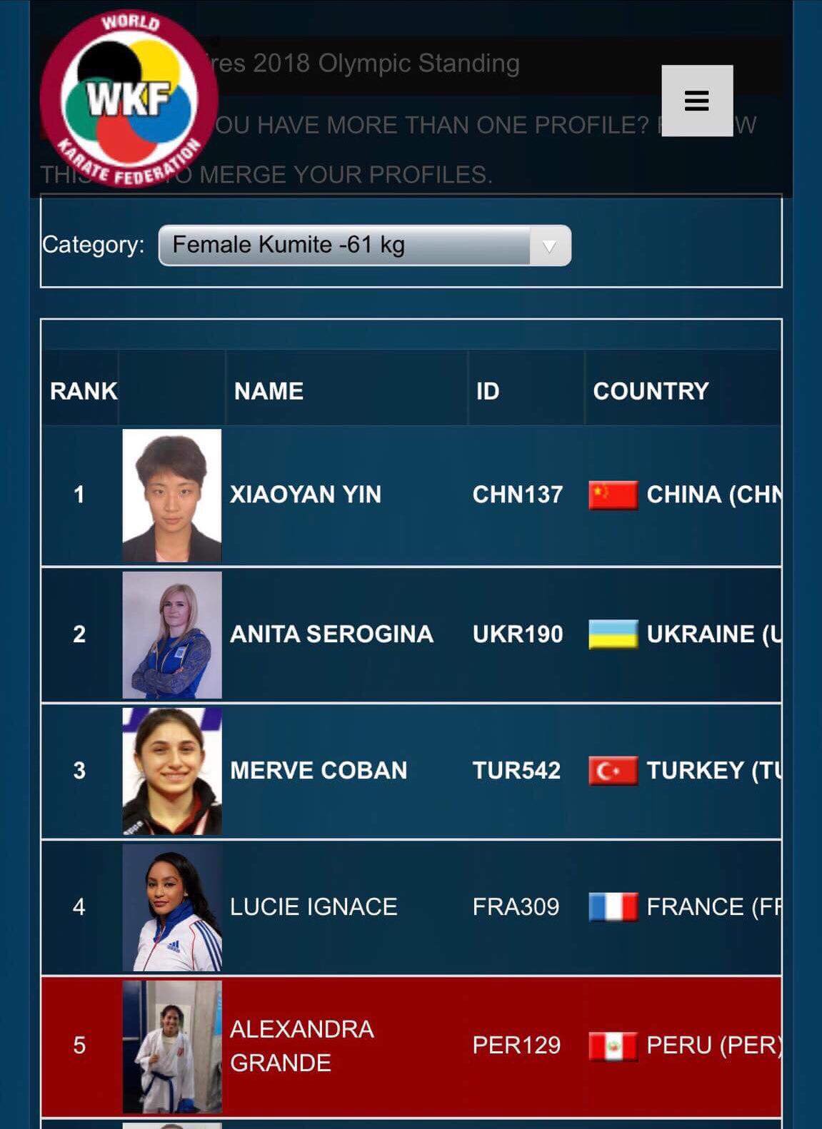 karate ranking lista