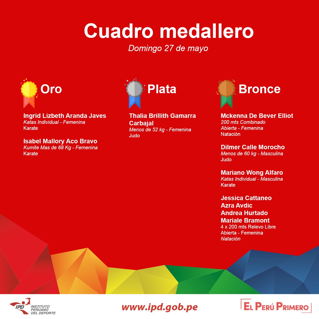 medallero final