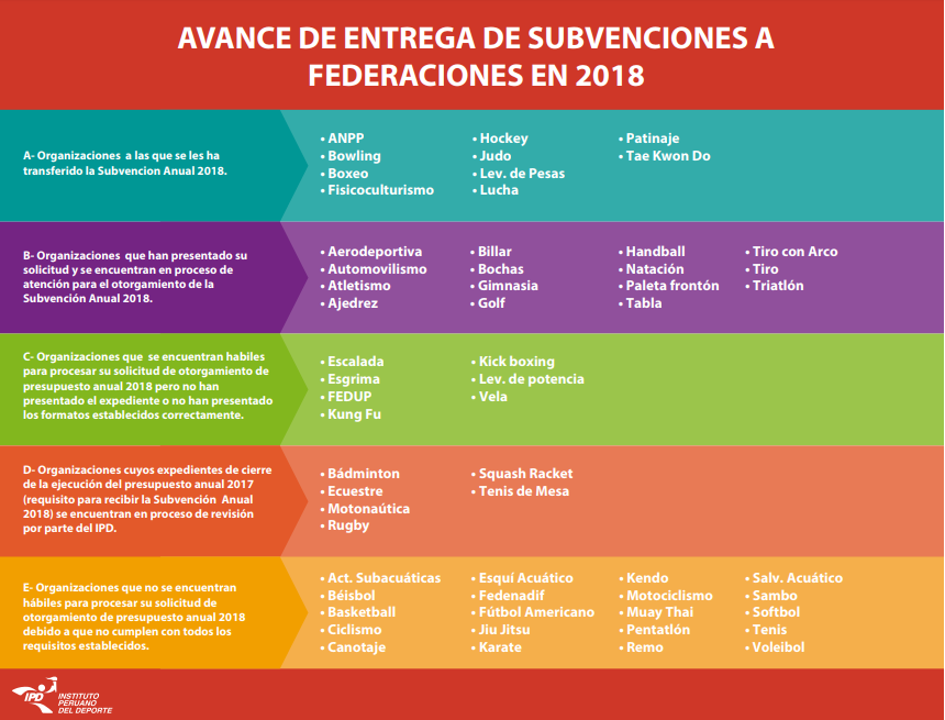 nuevas subvenciones
