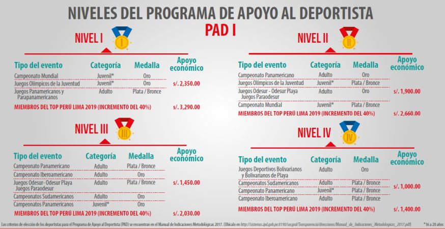 pad 1 para notas