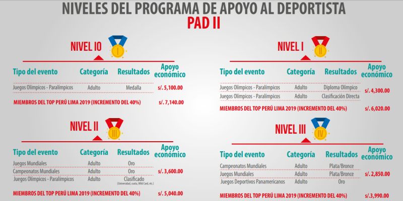 pad 2 para notas