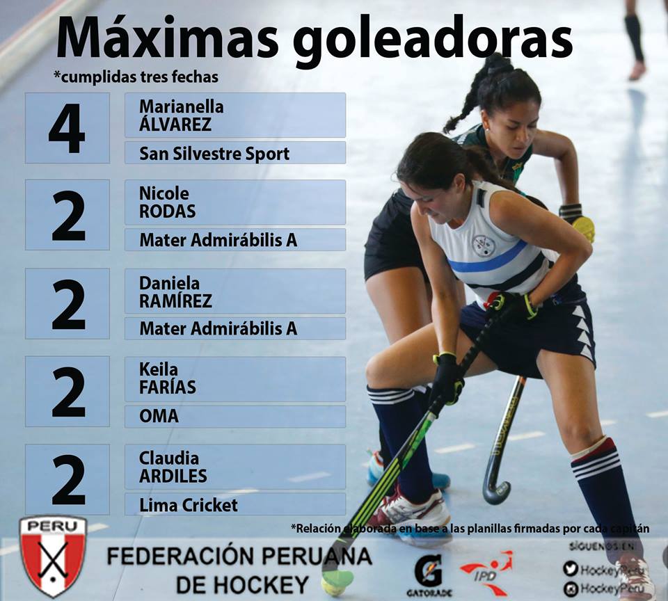 tabla 1