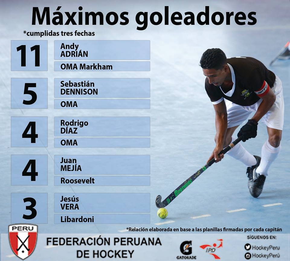 tabla 2